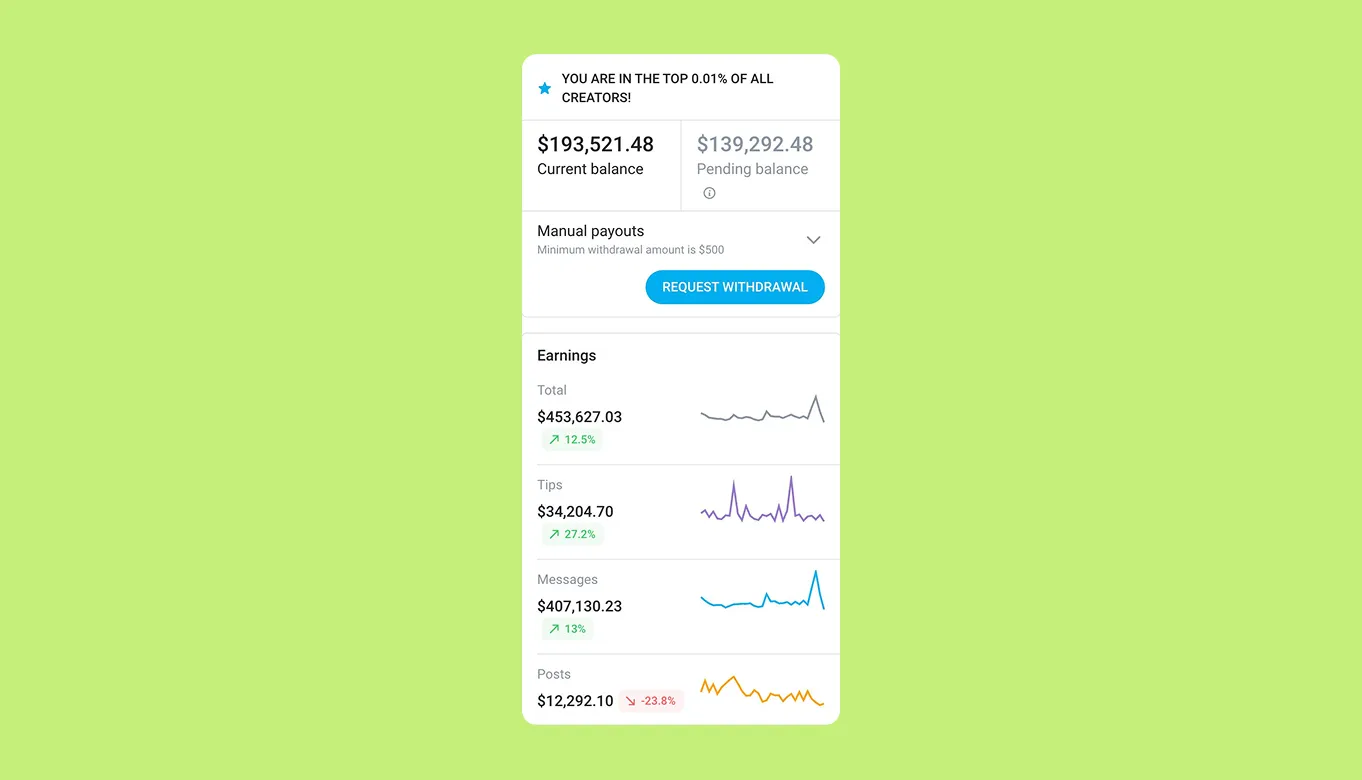 Revenue dashboard showing $450,000 total revenue within six months
