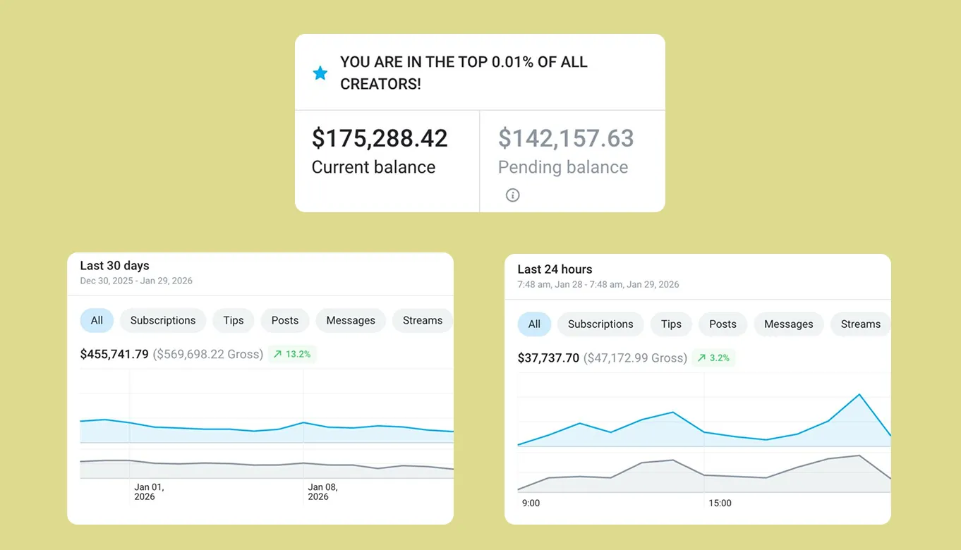 Revenue dashboard showing months above $500,000