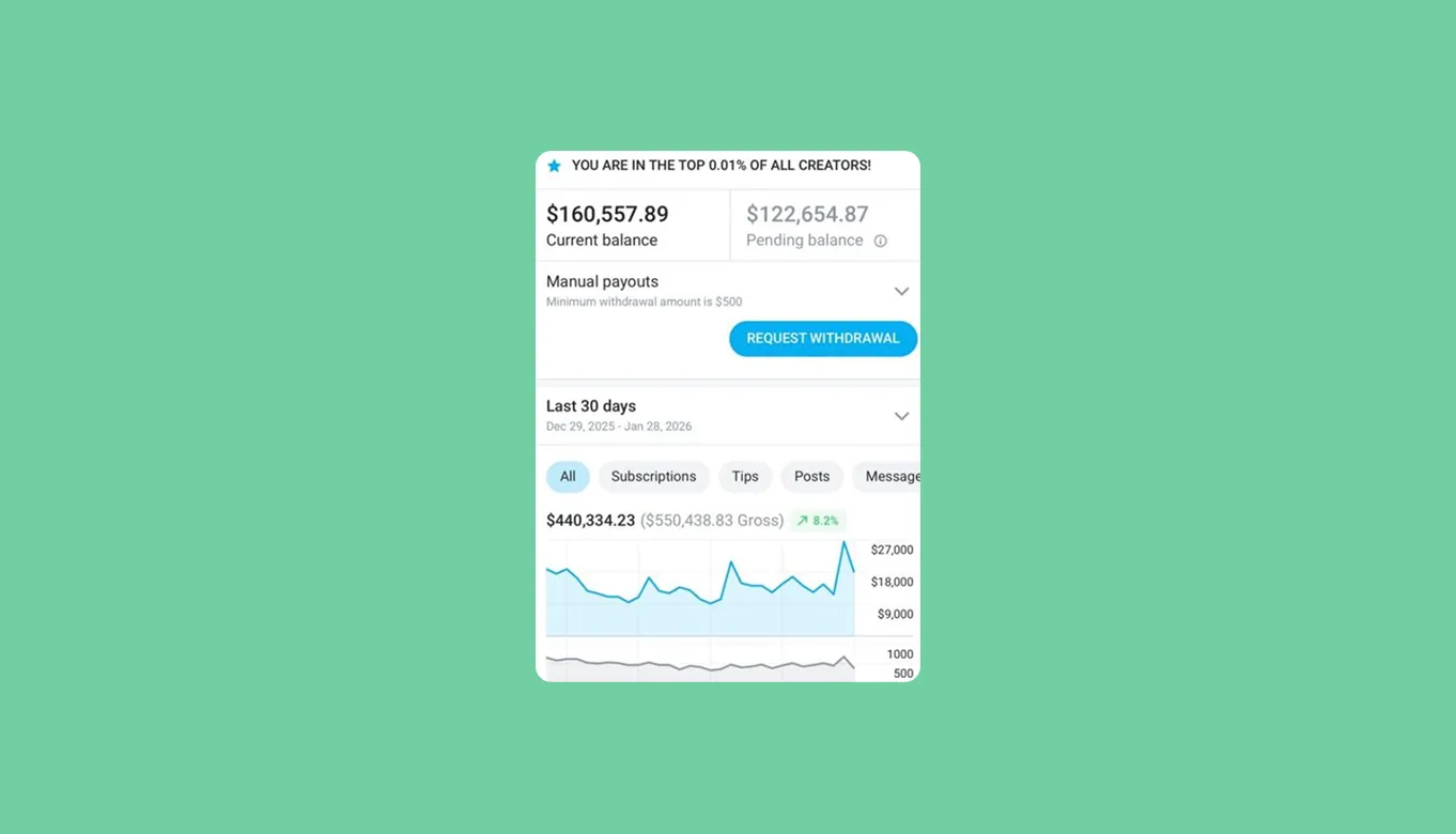 Revenue dashboard showing $440,000 monthly revenue heading into 2026